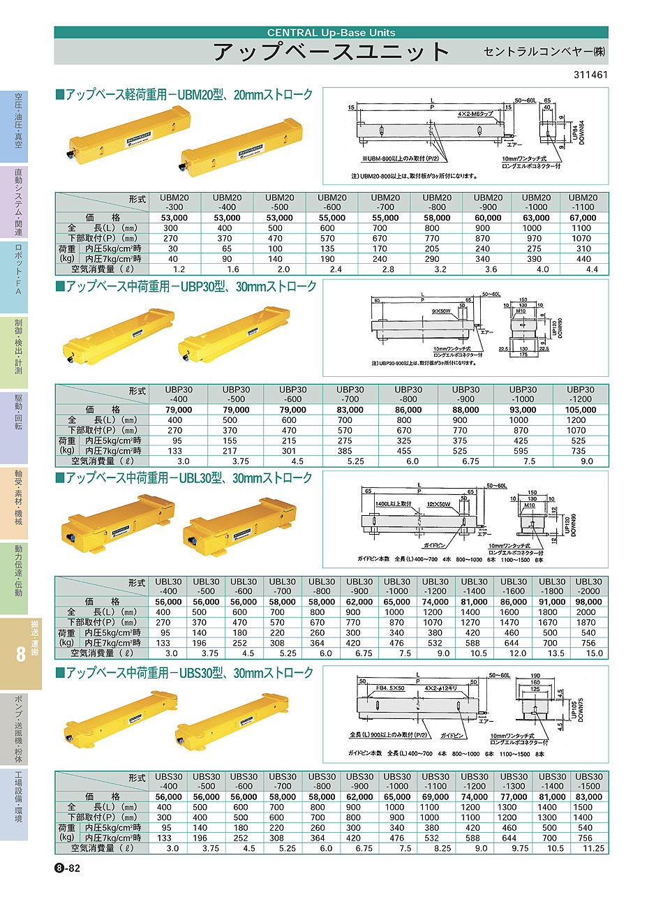 セントラルコンベヤー(株)　アップベースユニット　搬送・運搬機器　P08-082　価格