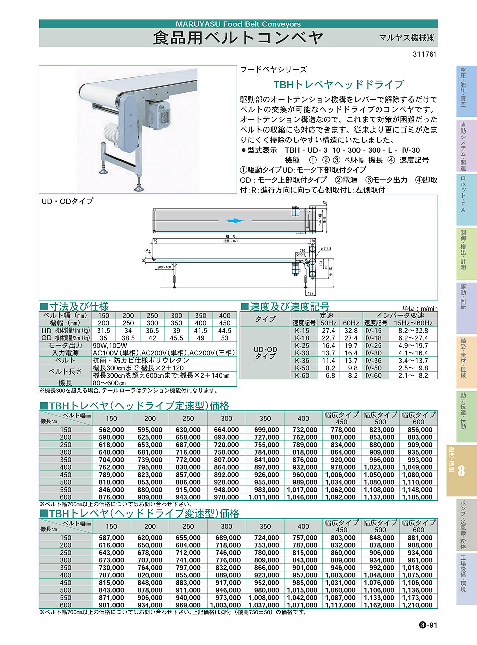 マルヤス機械 面一(ツライチ)ベルトコンベヤ 標準ベルトタイプ MFB-204-200-550-IV-25-O