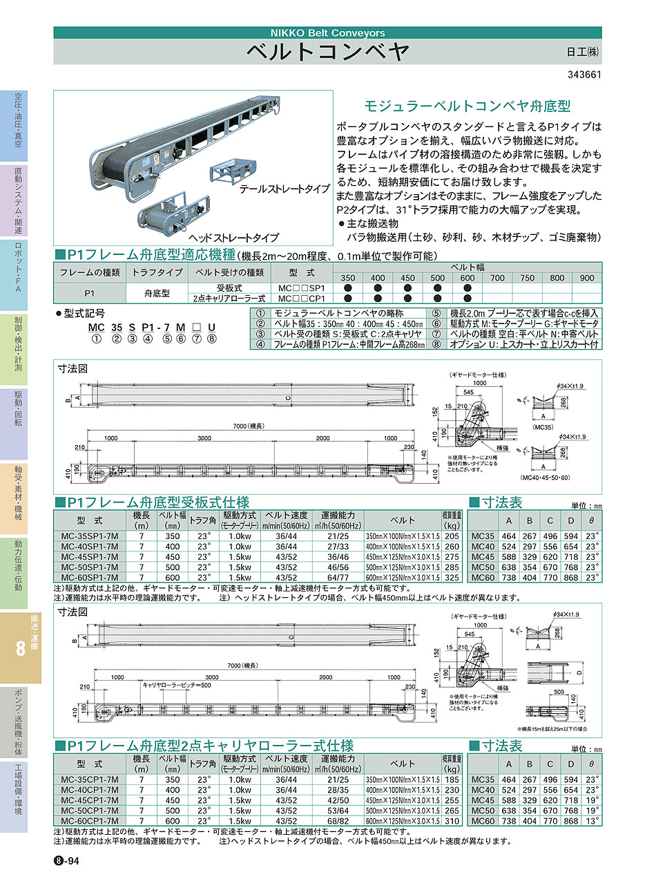 高い品質 マルヤス ベルトコンベヤ ミニミニエックス2型 三相200V 出力60W ベルト幅500MM 機長100CM 変速IV36 蛇行レス