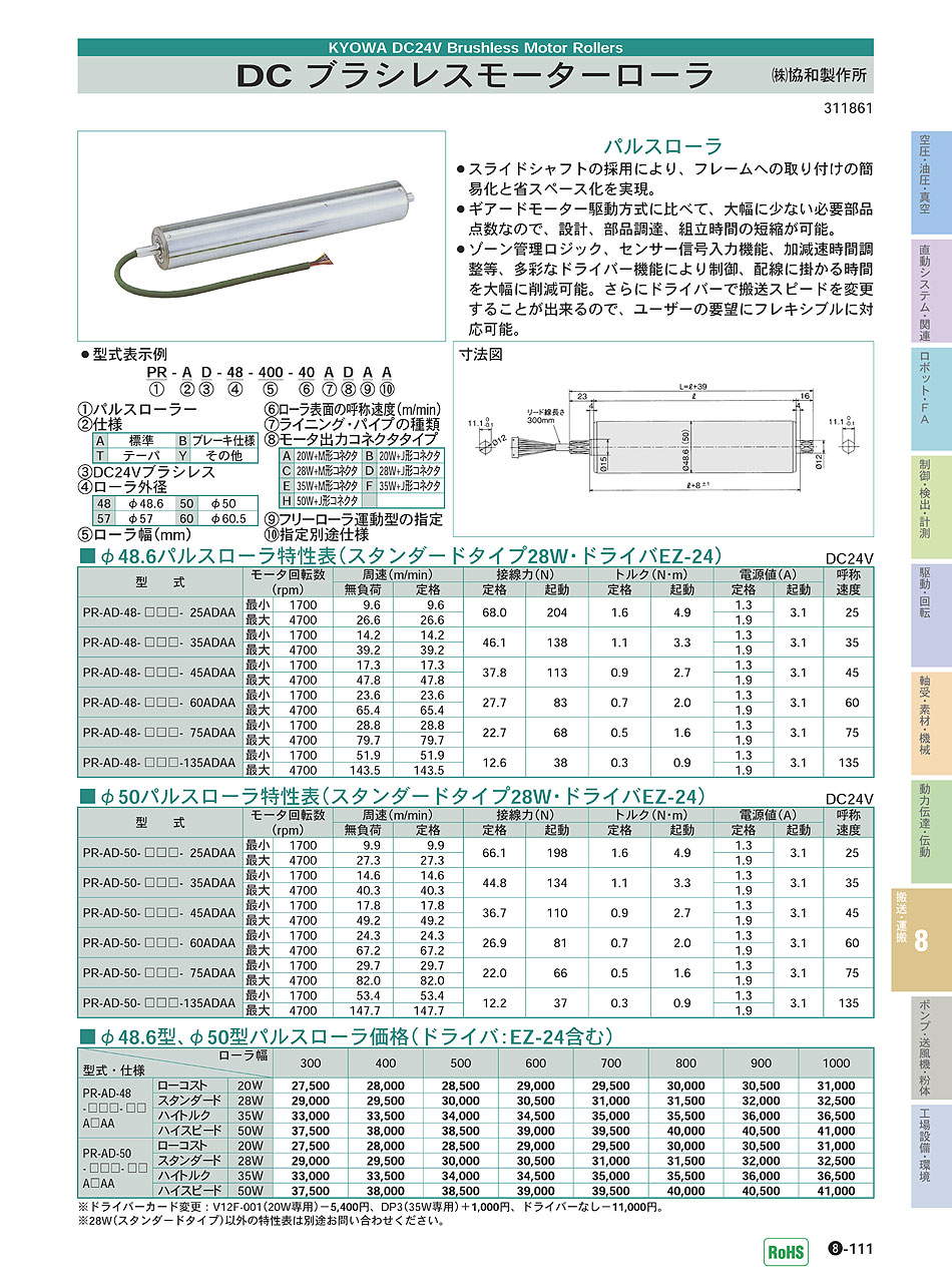 3％OFFクーポン利用でポイント最大8倍相当 協和 標準 モータープーリ １ｋｗ Φ２１５ ２００Ｖ級 KMP-A103-4C-215-430- 25AAA≪お取寄商品≫≪≫