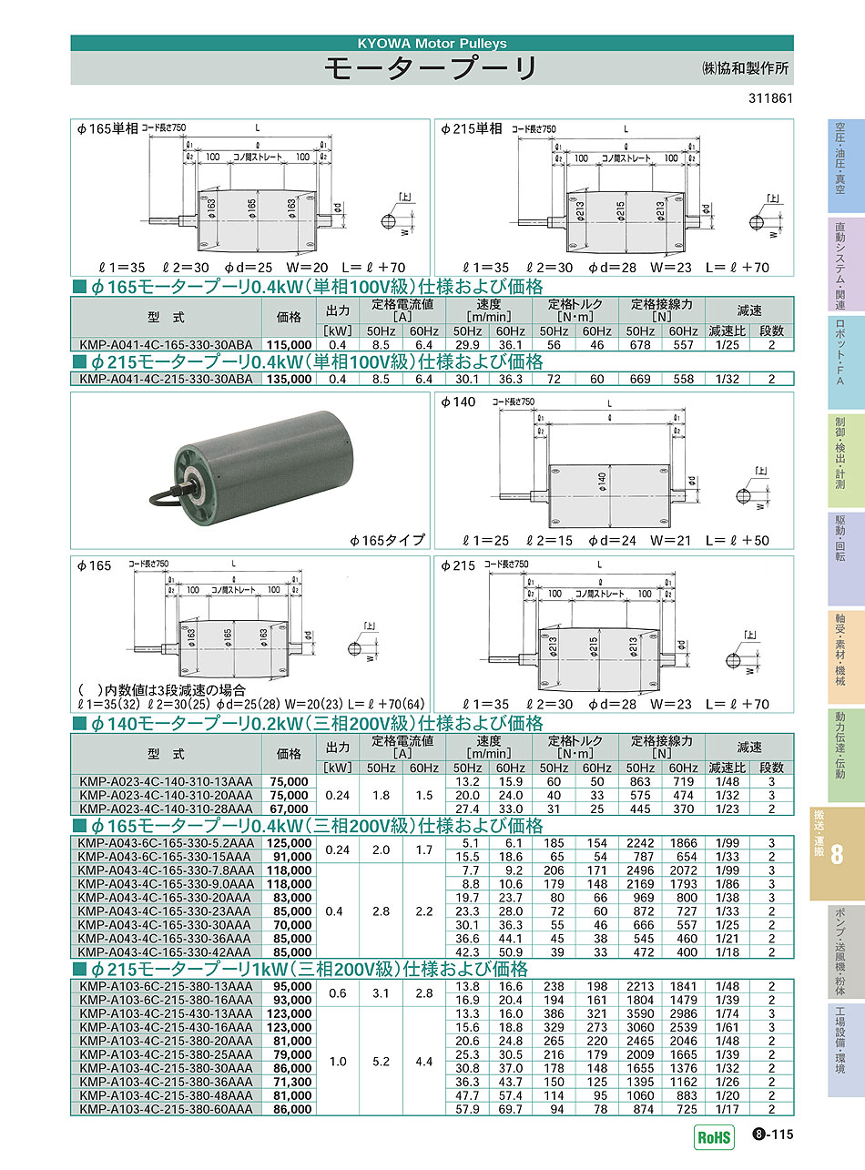 協和　標準　モータープーリ　２．２ｋｗ　Φ２６５　２００Ｖ級 KMP-A223-4C-265-600-33AAA≪お取寄商品≫ - 2