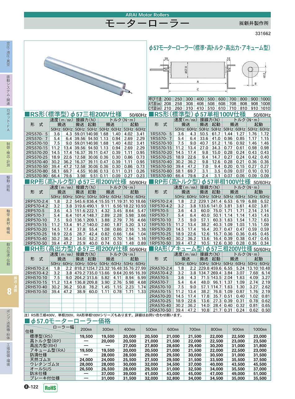 ですから (株)新井製作所 ウエストンローラー モーターローラー 単相100V AC高トルク型 外径57.0φ 周速10 ローラー幅400MM