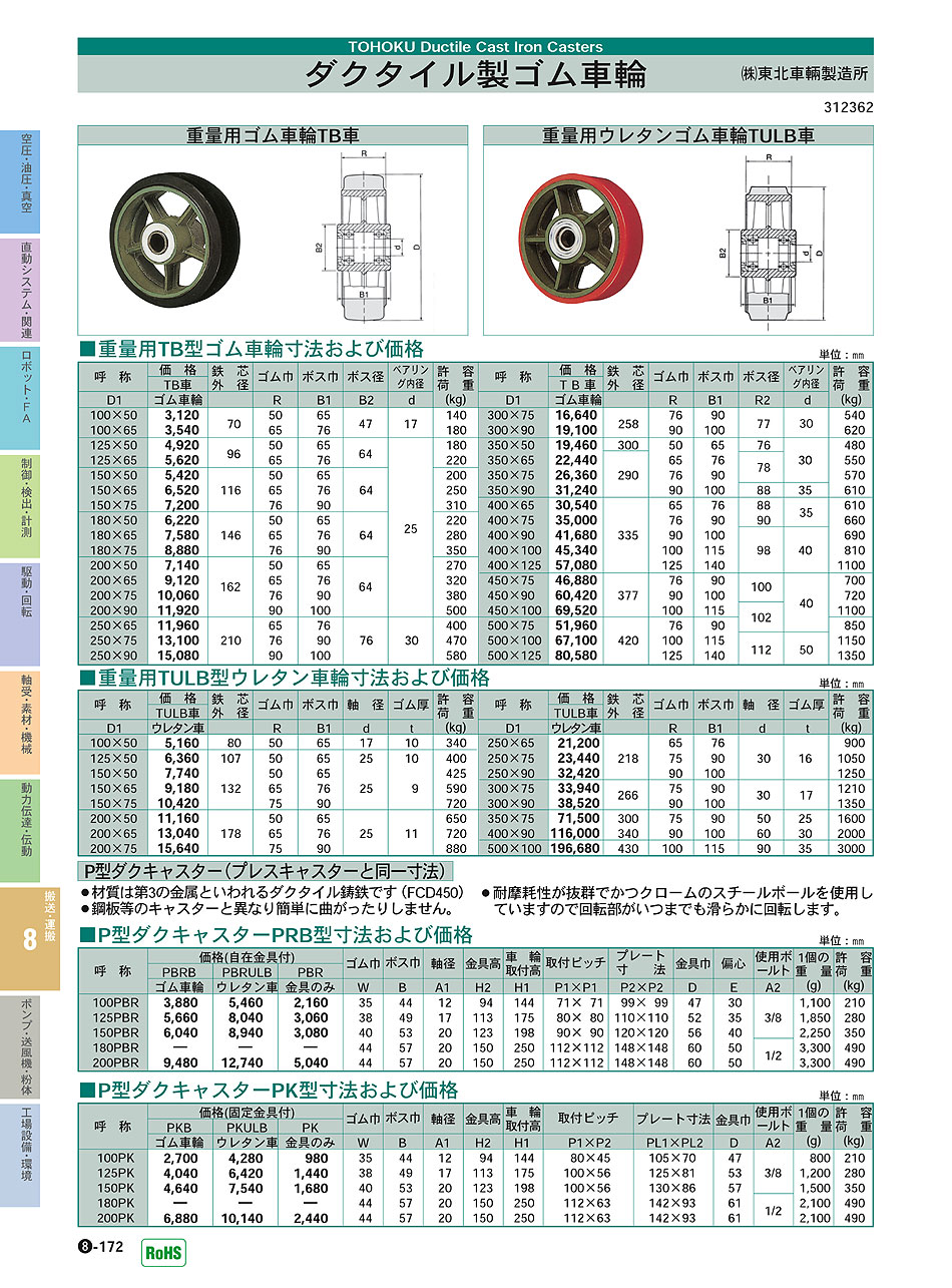 (株)東北車輌製造所　ダクタイル製ゴム車輪　搬送・運搬機器　P08-172　価格