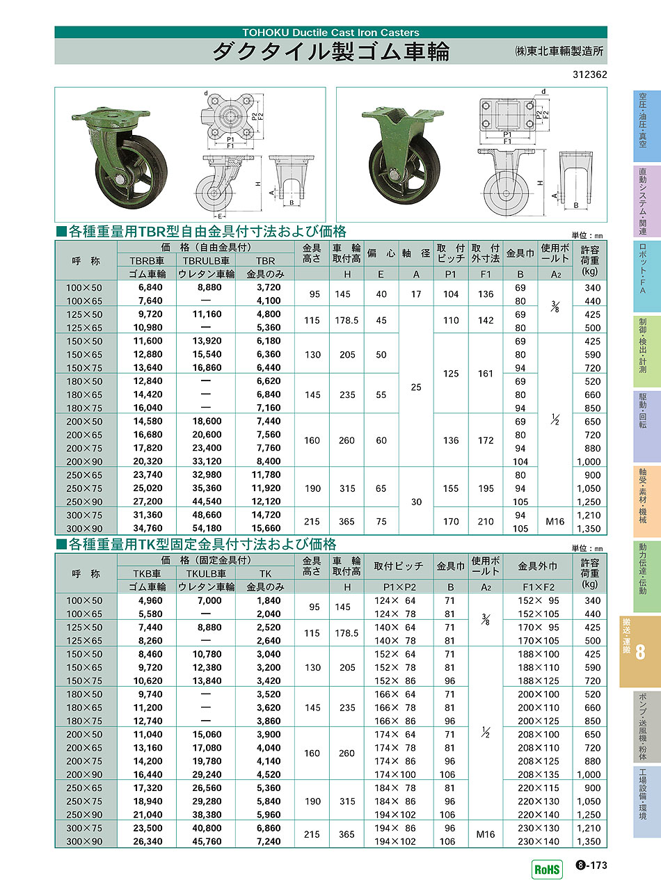 (株)東北車輌製造所　ダクタイル製ゴム車輪　搬送・運搬機器　P08-173　価格