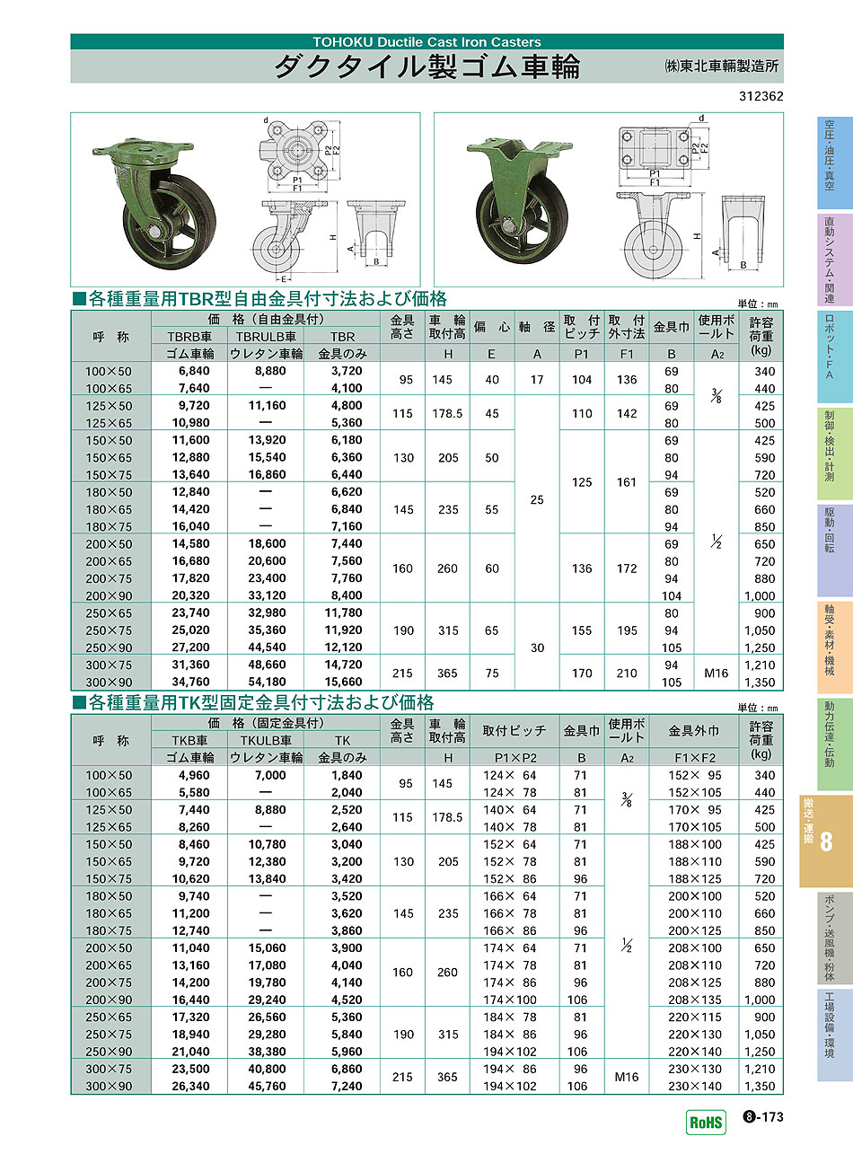 Aランク 東北車輛製造所 幅広型固定金具付ゴム車輪 300X100 300X100TKB (株)東北車輛製造所 