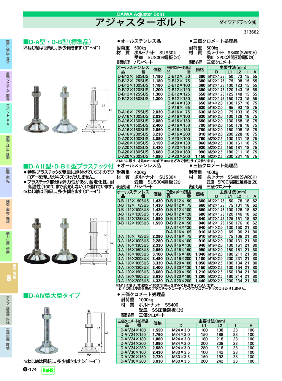 ステン（＋）ＡトラスＤ８コアタマ　４　Ｘ　１２　×１８０００ - 5