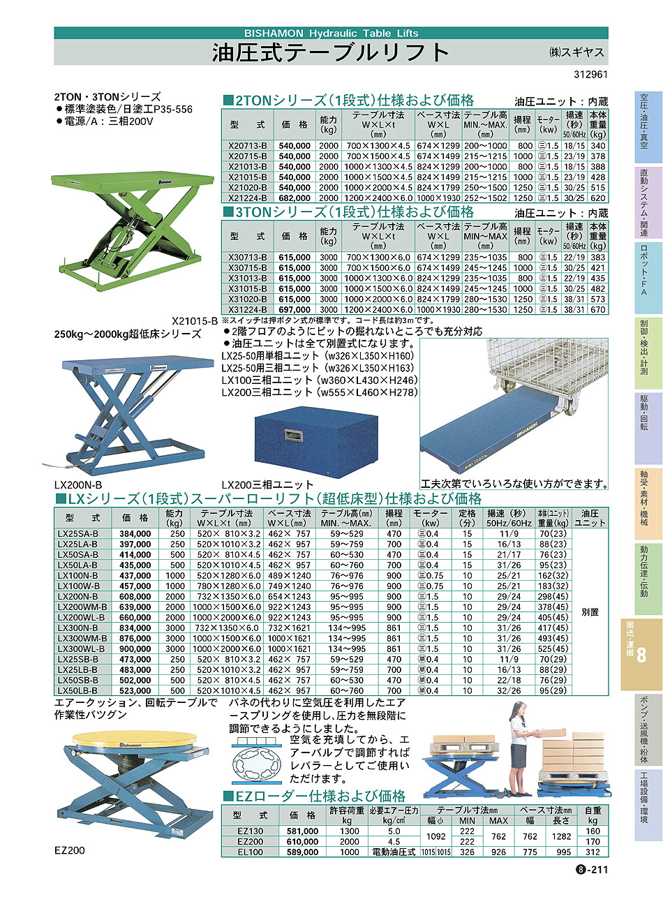 ビシャモン テーブルリフト ミニXシリーズ 均等荷重300kg ストローク1000mm テーブル寸法1500×600mm 単相100V X- 030615B-B (株)スギヤス