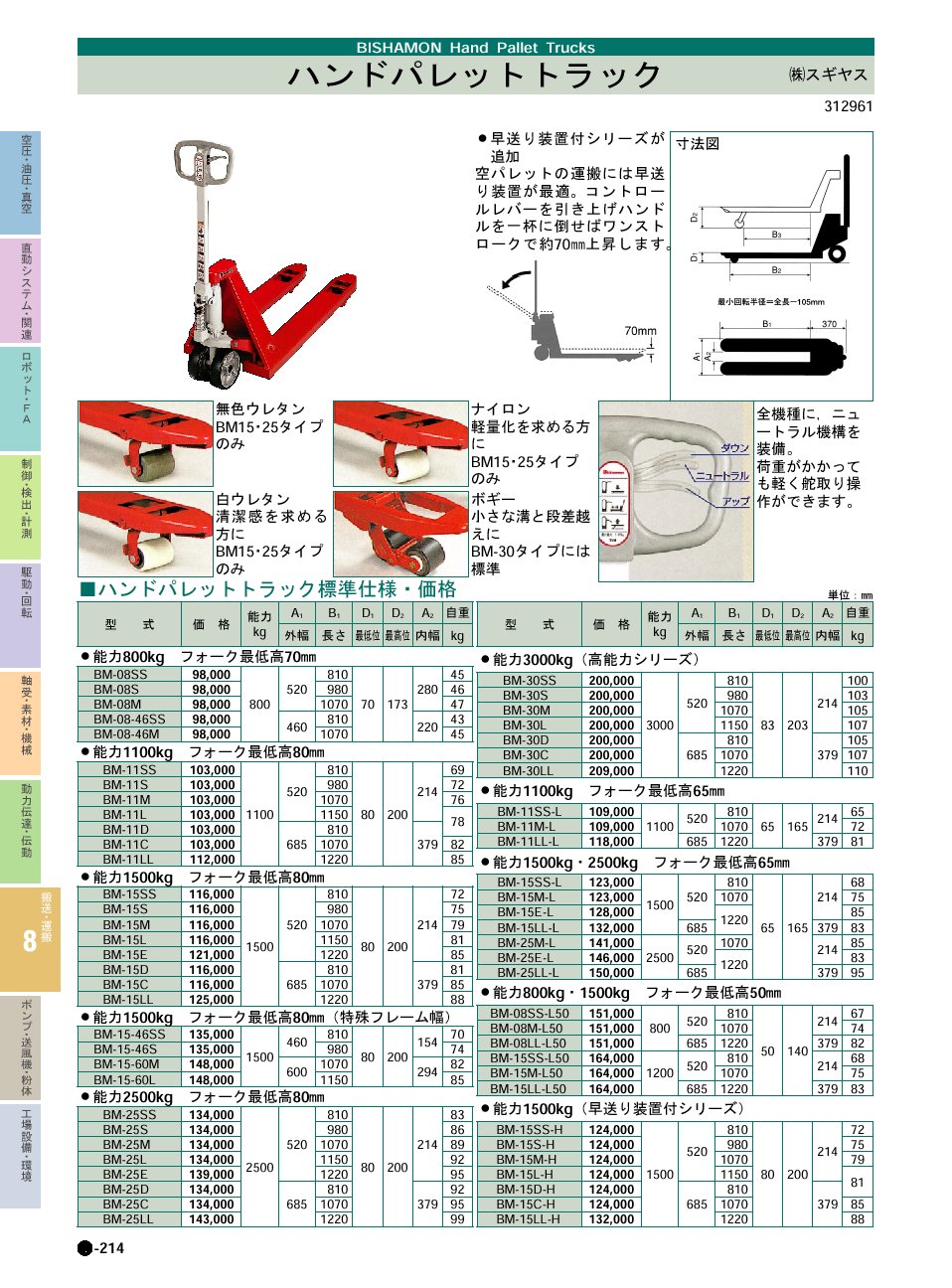 卓抜 netビシャモン ハンドパレット 1100kg BM11S ハンドリフト ハンドフォーク 運搬台車