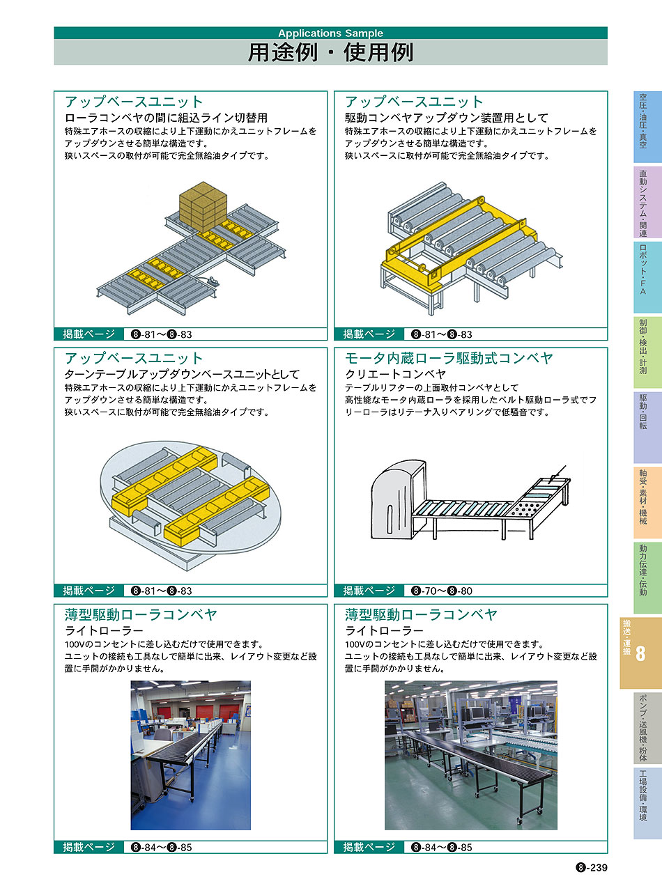 【メーカー直送】 ローラコンベヤ ピッチ P:75mm 省エネルギー マテハン機器 MAR-30079 アルインコ アR 北海道 個人宅配送