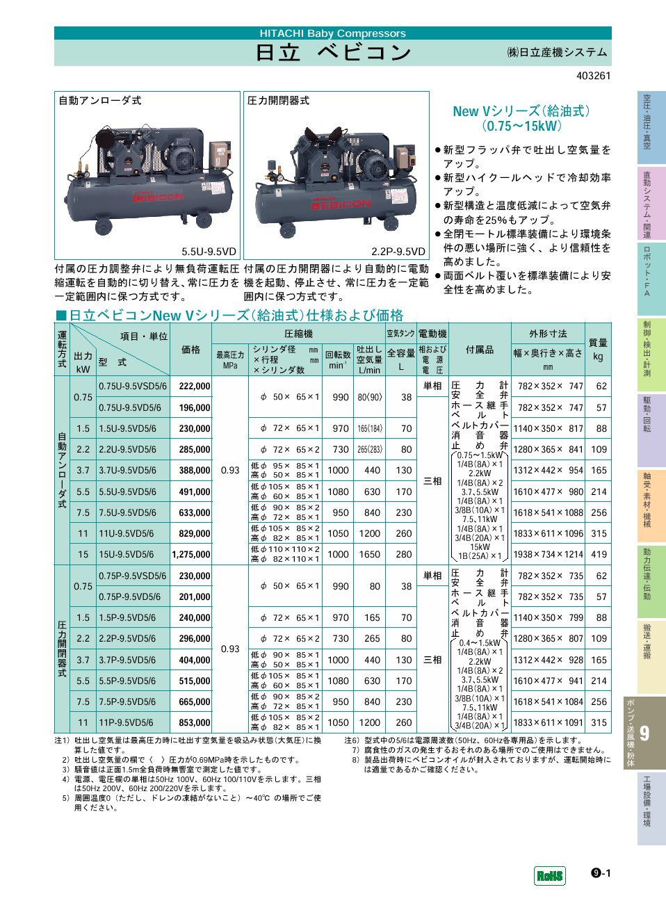 (株)日立産機システム　ベビコン　ポンプ・送風機・粉体機器　P09-001　価格