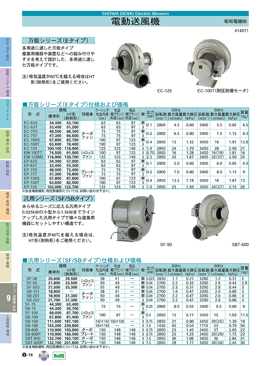 おしゃれ NEXT Showa 昭和電機 電動送風機 万能シリーズ 0.4kW EC-H04