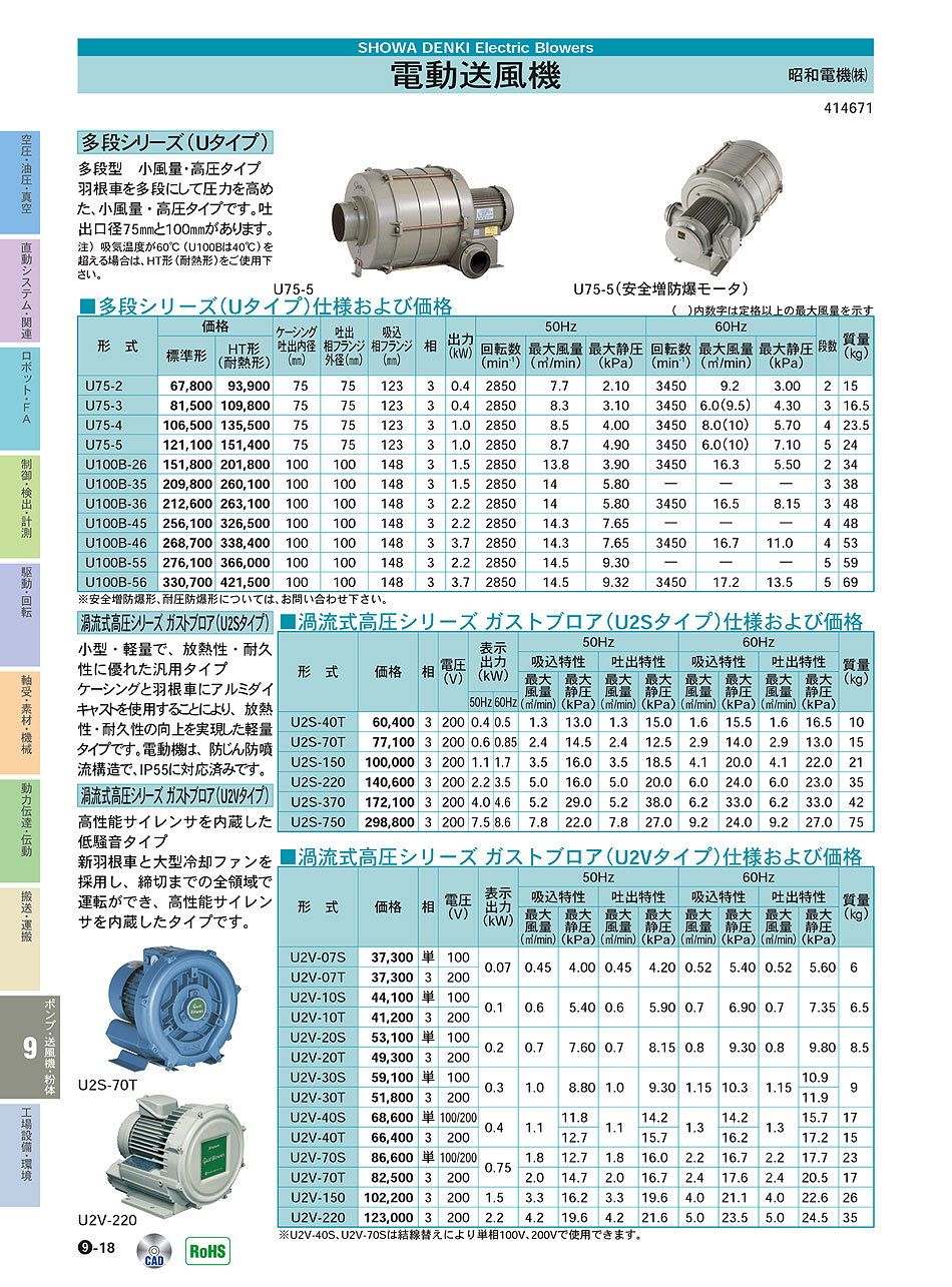 昭和 電動送風機 汎用形シリーズ(0.025kW) 昭和電機 最安値: 曽我CHIのブログ