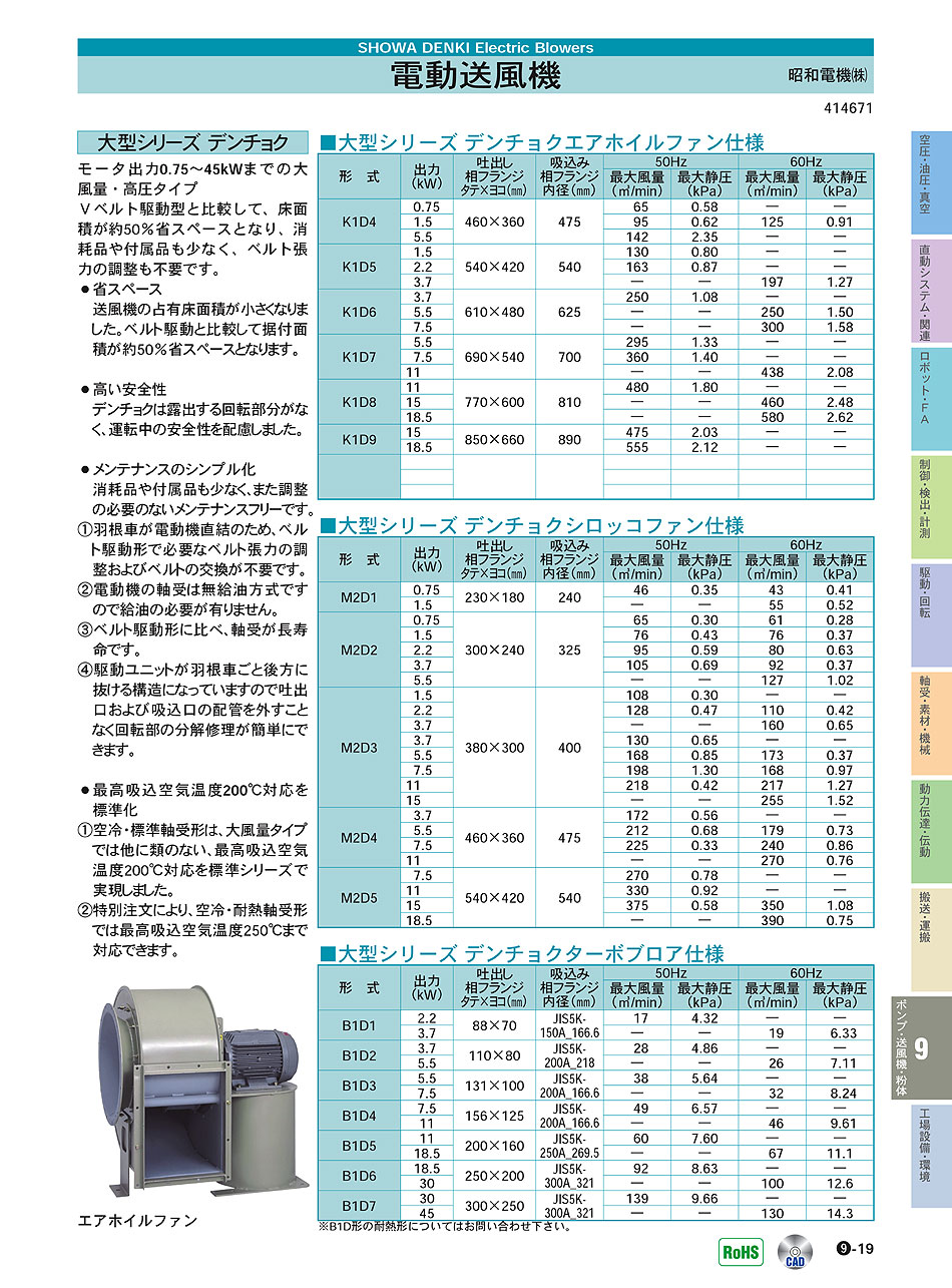昭和電機(株)　電動送風機　デンチョク　ポンプ・送風機・粉体機器　P09-019　価格