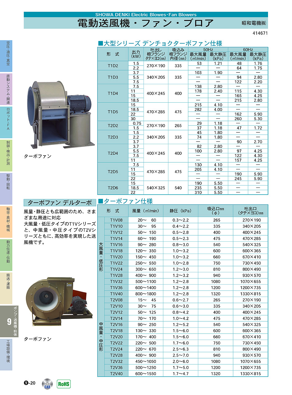 昭和電機(株) 電動送風機 P09-020 ポンプ・送風機・粉体機器 価格