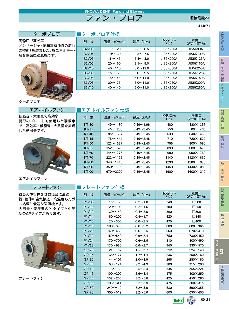 昭和電機(株) ファン・ブロア P09-021 ポンプ・送風機・粉体機器 価格
