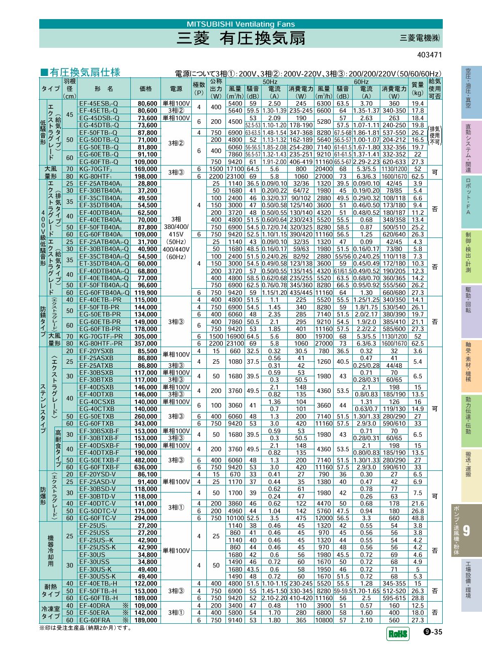 OHd@() LC P09-035 |vE@E̋@ i