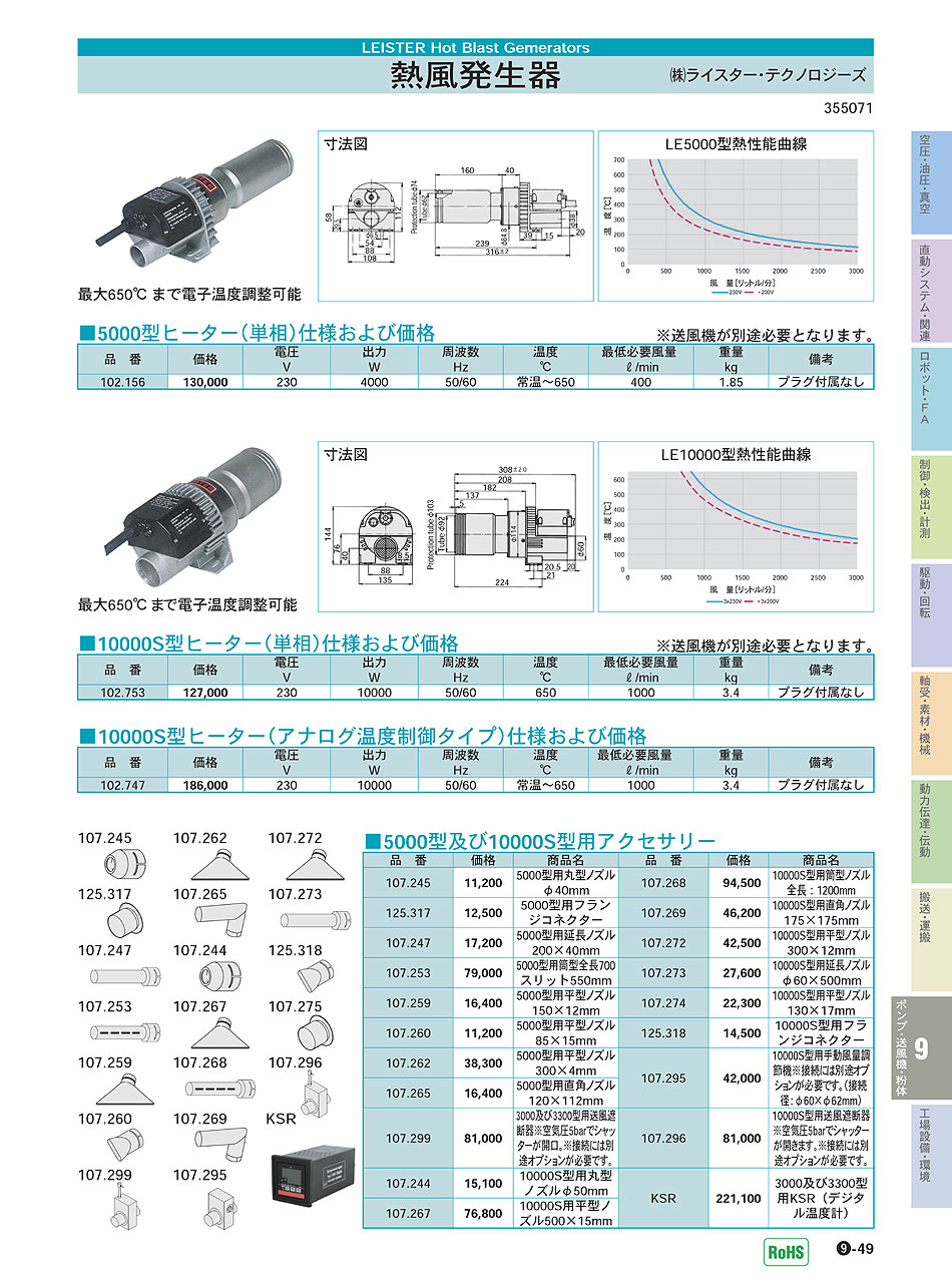 (株)ライスター・テクノロジーズ 熱風発生器 P09-049 ポンプ・送風機・粉体機器 価格