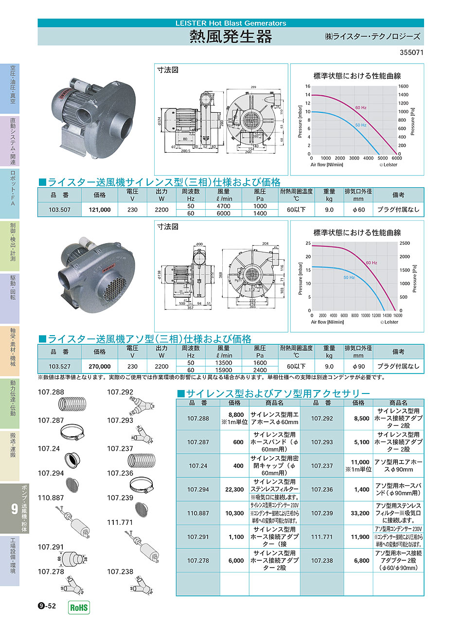 (株)ライスター・テクノロジーズ 熱風発生器 P09-052 ポンプ・送風機・粉体機器 価格