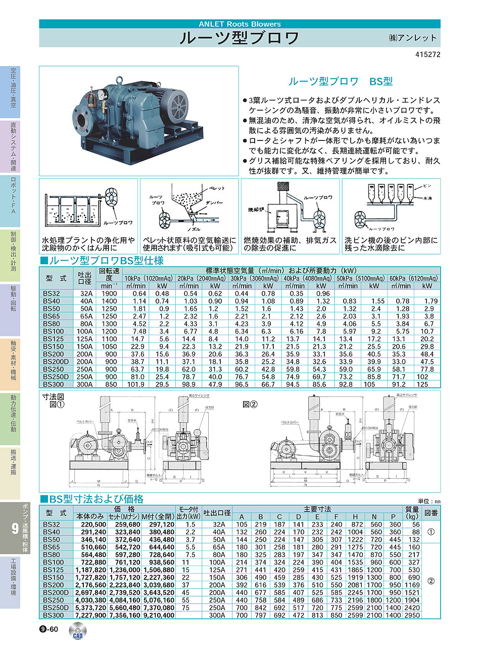 (株)アンレット　ルール型ブロワ ポンプ・送風機・粉体機器　P09-060　価格