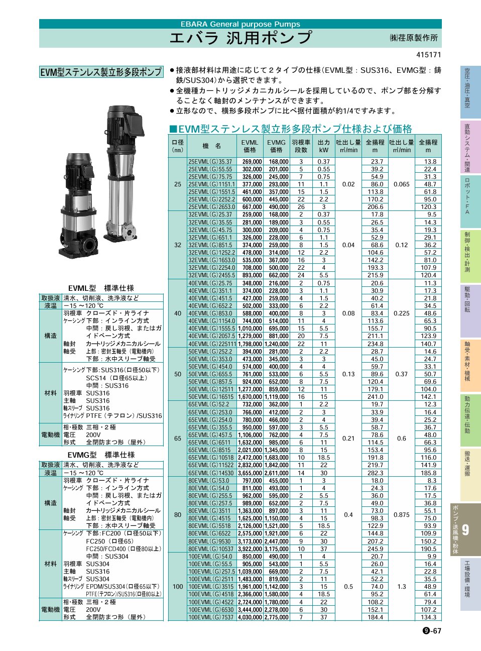 クーラント エバラ EVMS型ステンレス製立型多段ポンプ 60Hz 口径50mm 50EVMS263.0 1台 134-8658【代引決済不可