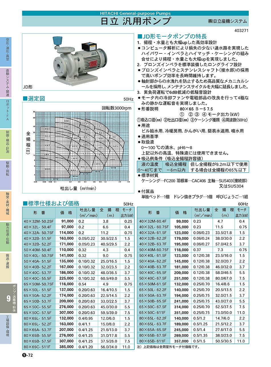 (株)日立産機システム　汎用ポンプ　モータポンプ　ポンプ・送風機・粉体機器　P09-072　価格