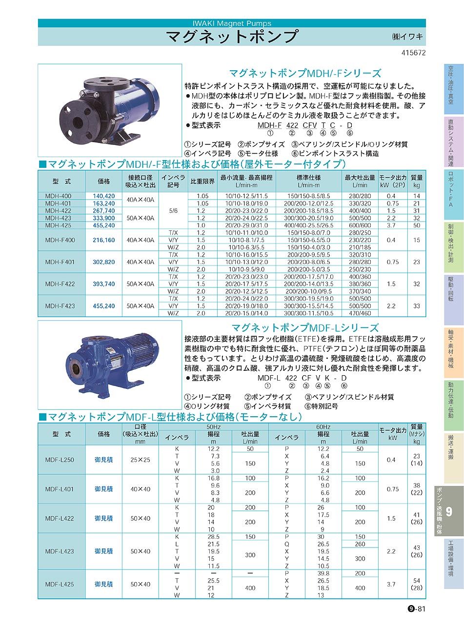 (株)イワキ　マグネットポンプ　ポンプ・送風機・粉体機器　P09-081　価格