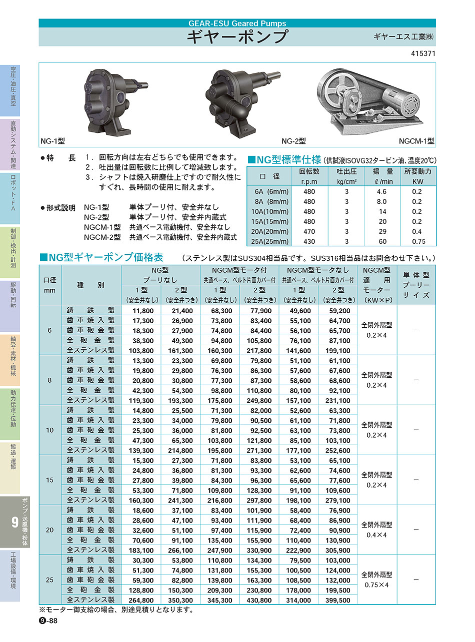 ギヤーエス工業(株)　ギヤーポンプ　ポンプ・送風機・粉体機器　P09-088　価格