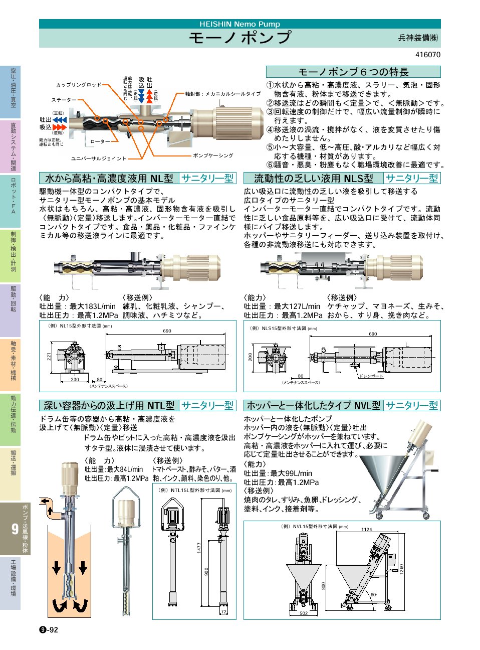 兵神装備(株)　モーノポンプ　ポンプ・送風機・粉体機器　P09-092　価格