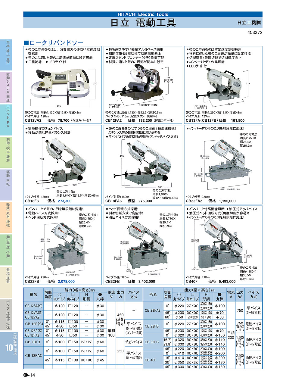 日立工機(株) 電動工具 P10-014 工場設備・環境機器 価格