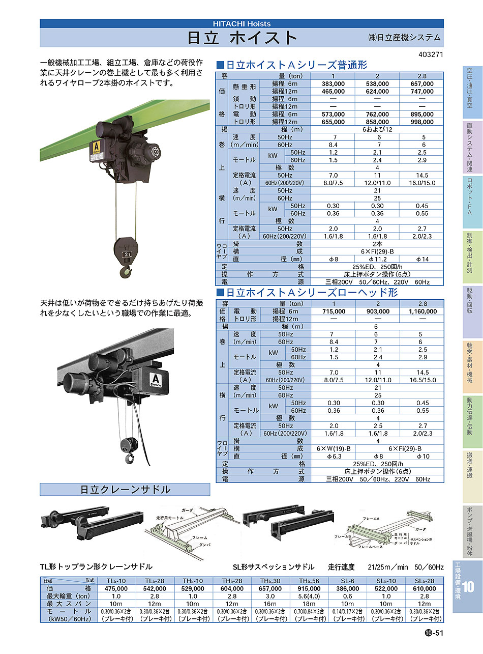 (株)日立産機システム　ホイスト　工場設備・環境機器　P10-051　価格