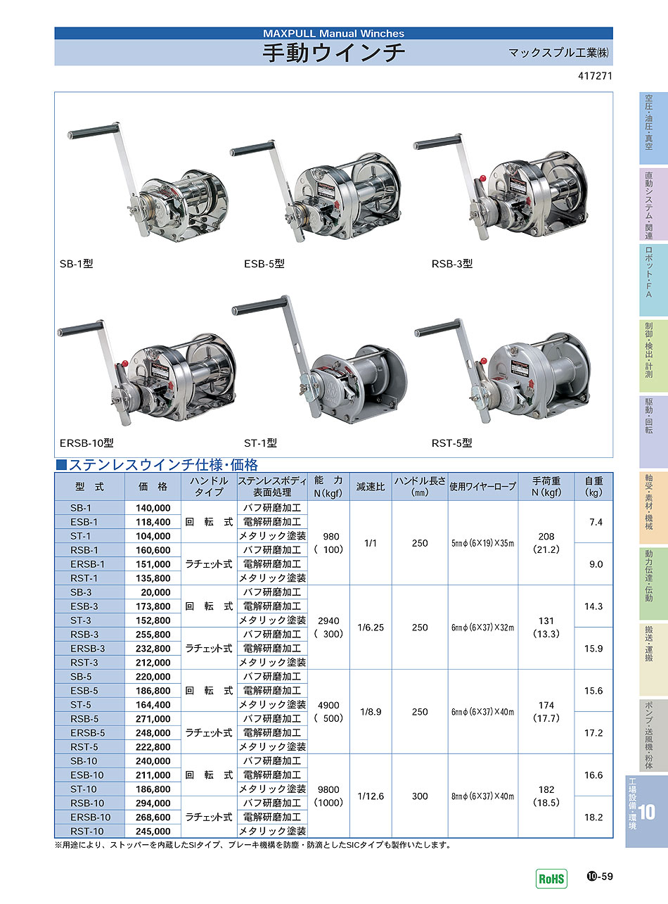 マックスプル工業(株)　手動ウインチ　電動ウインチ　工場設備・環境機器　P10-059　価格