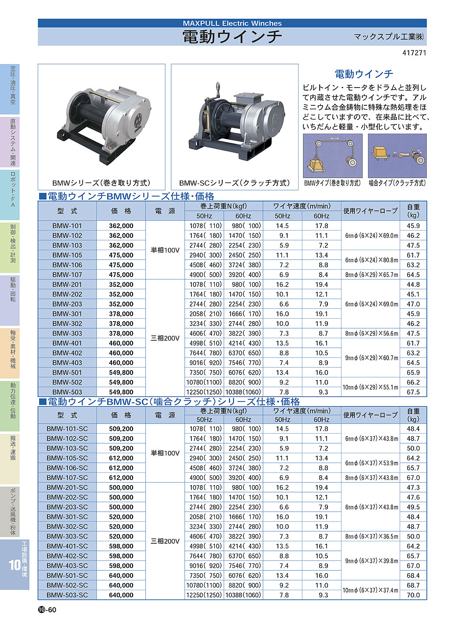マックスプル工業(株)　電動ウインチ　工場設備・環境機器　P10-060　価格