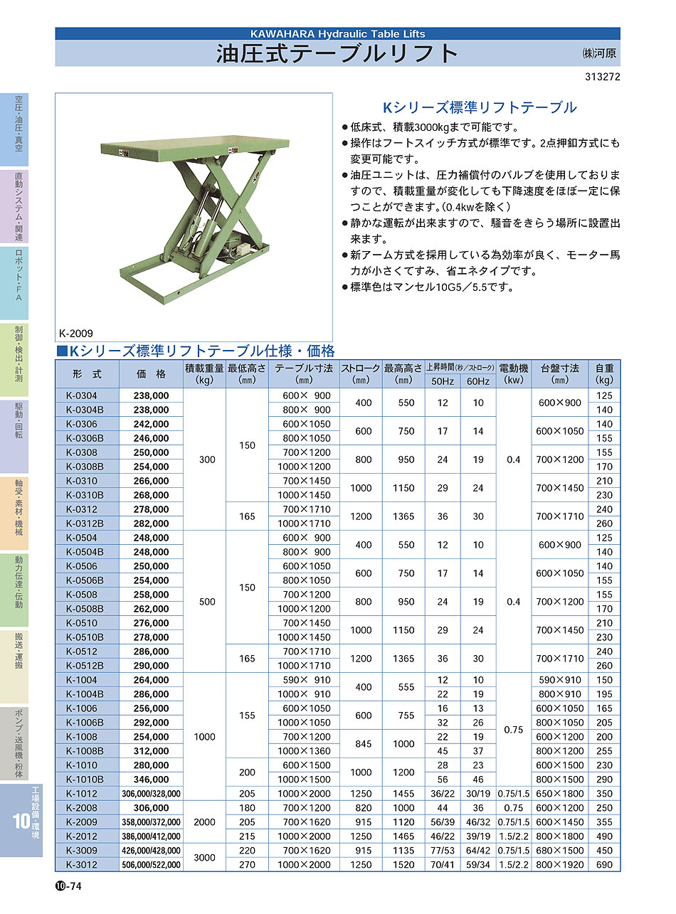 (株)河原　油圧式テーブルリフト　工場設備・環境機器　P10-074　価格