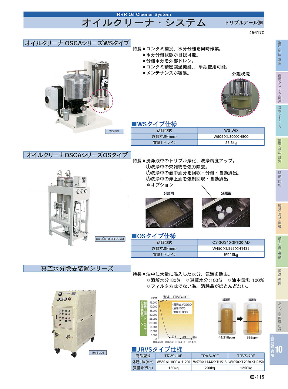 トリプルアール(株) オイルクリーナ・システム P10-115 工場設備・環境機器 価格