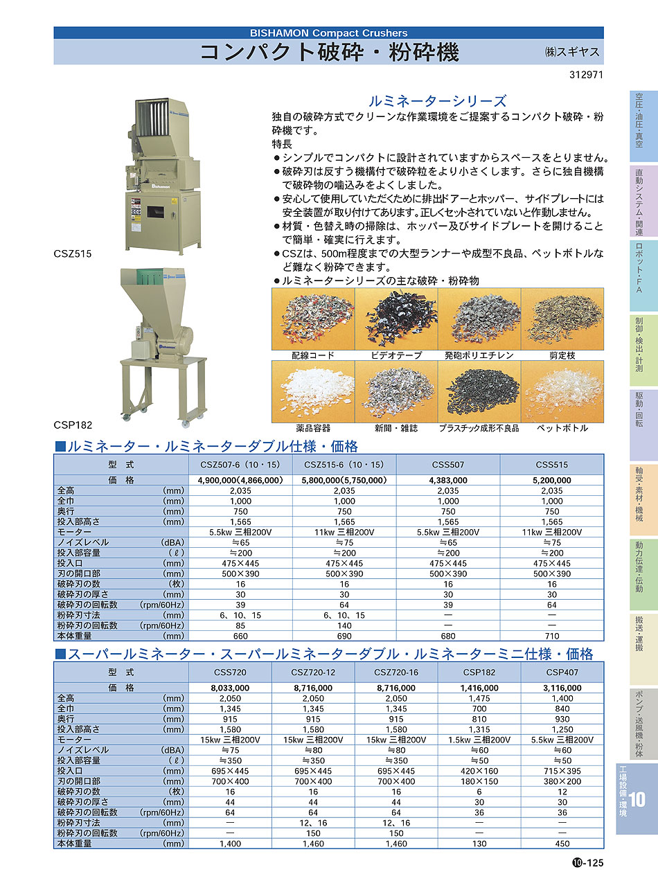 (株)スギヤス コンパクト破砕機 コンパクト粉砕機 　P10-125 工場設備・環境機器 価格
